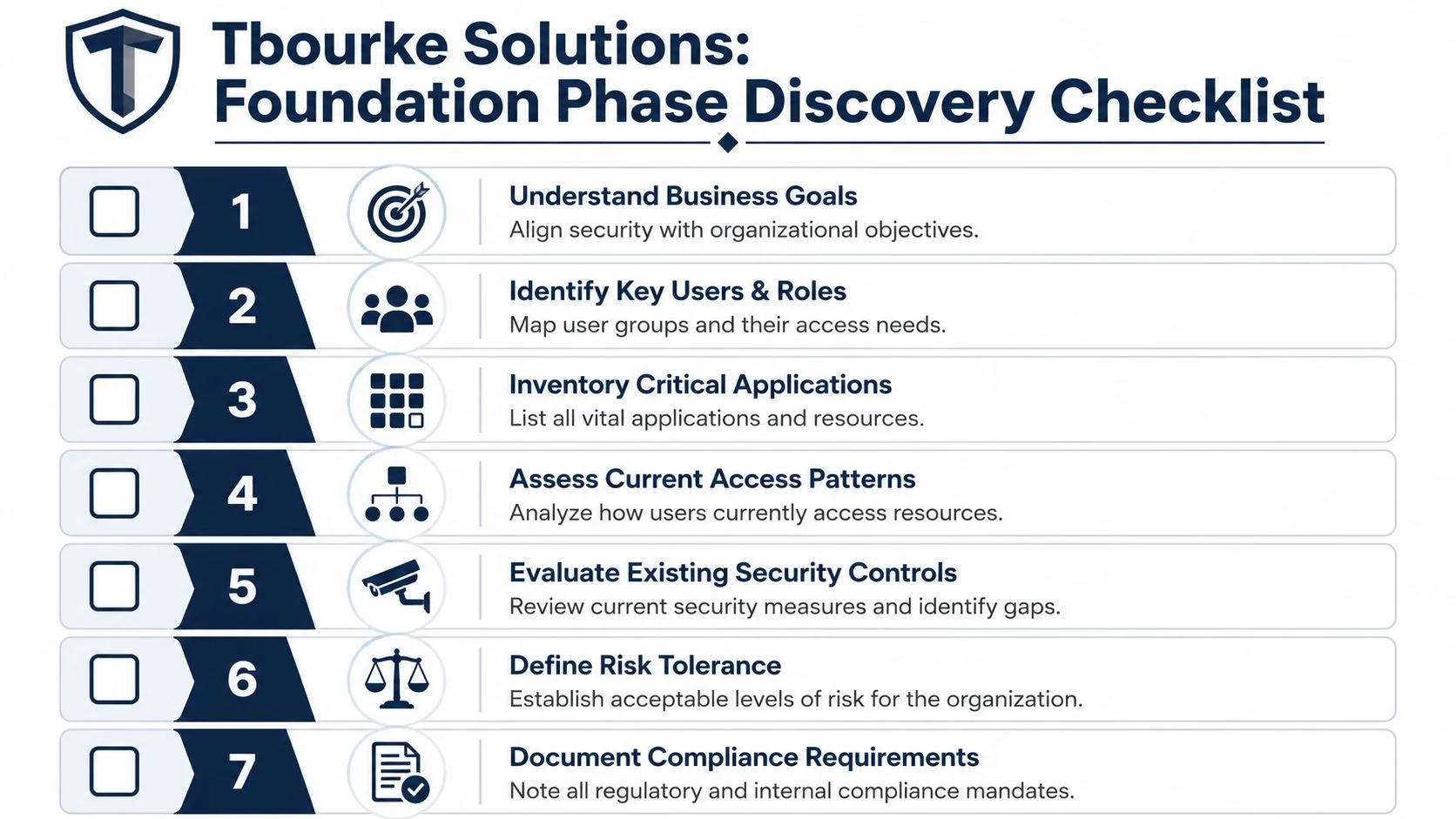 A seven-step Tbourke Solutions discovery checklist for aligning security measures with organizational goals and compliance requirements.