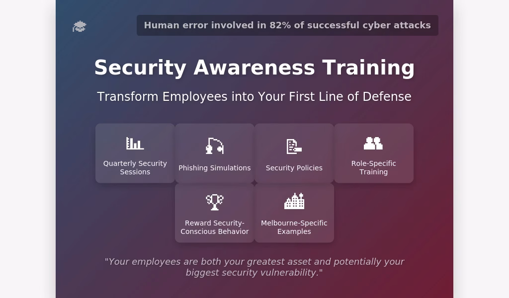 A cybersecurity training flyer states, Human error involved in 82% of successful cyber attacks. It offers Security Awareness Training with modules on sessions, simulations, policies, rewards, and role- or location-specific training.