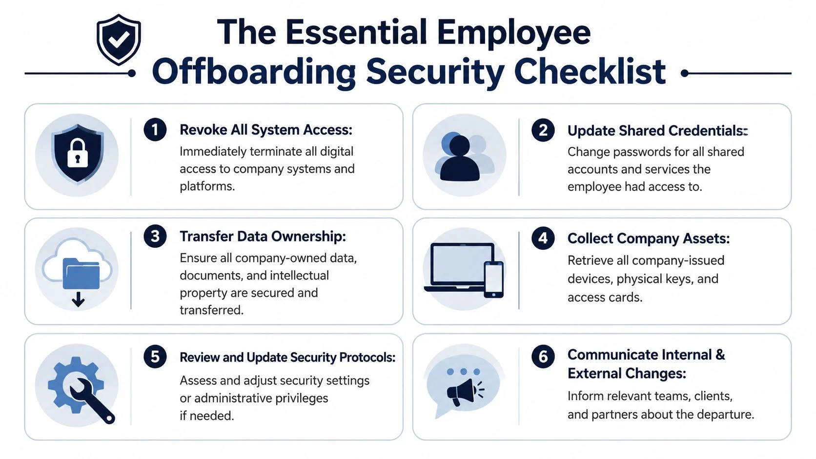 An infographic titled The Essential Employee Offboarding Security Checklist outlining six critical steps for secure staff termination.